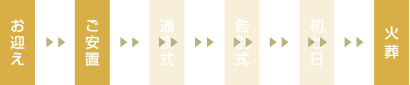 お迎え ご安置 火葬